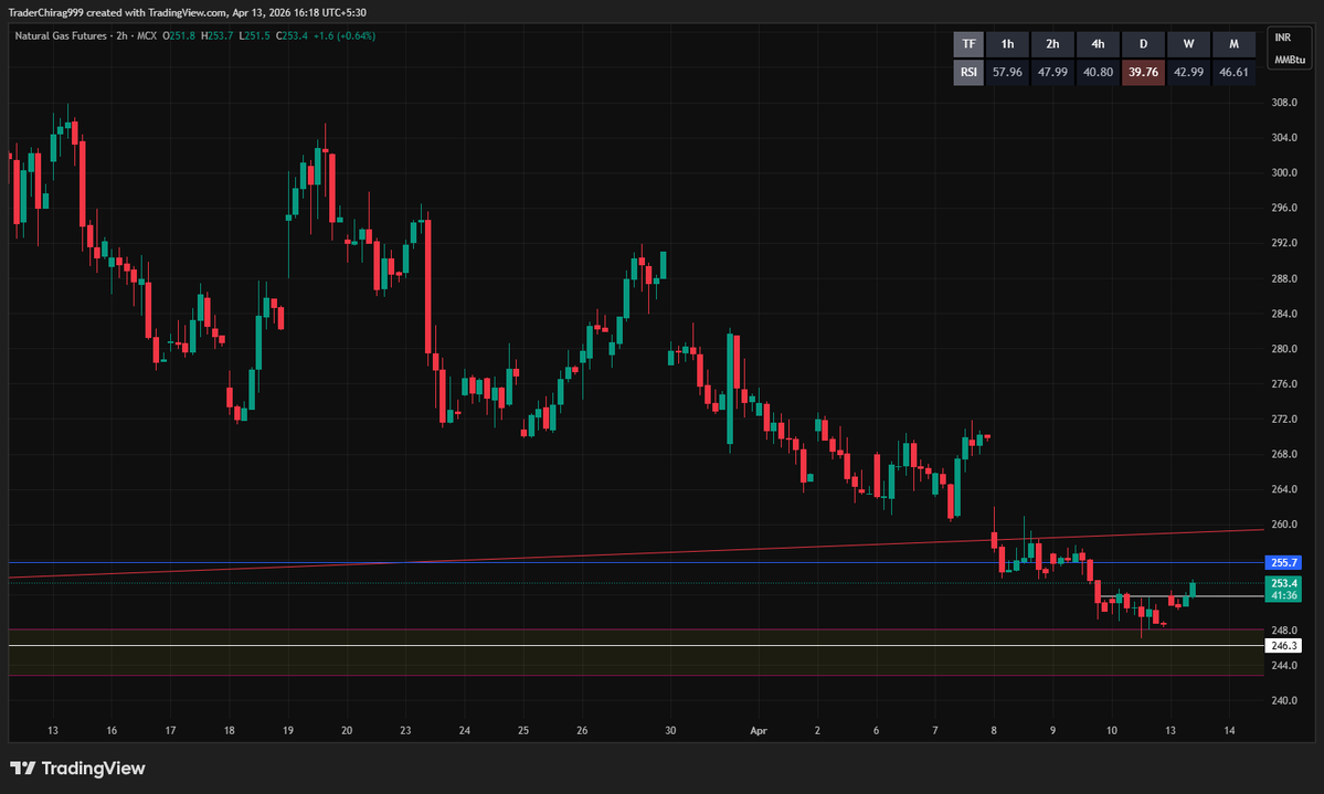 Trader Chirag tweet media