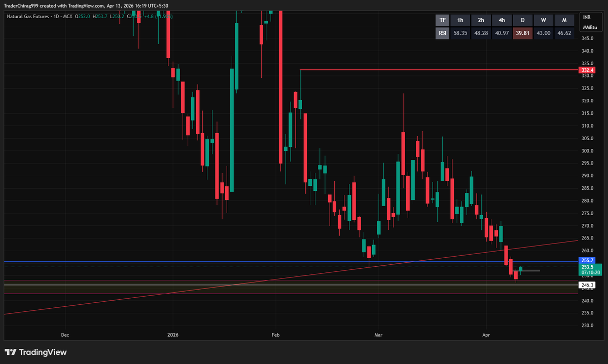 Trader Chirag tweet media