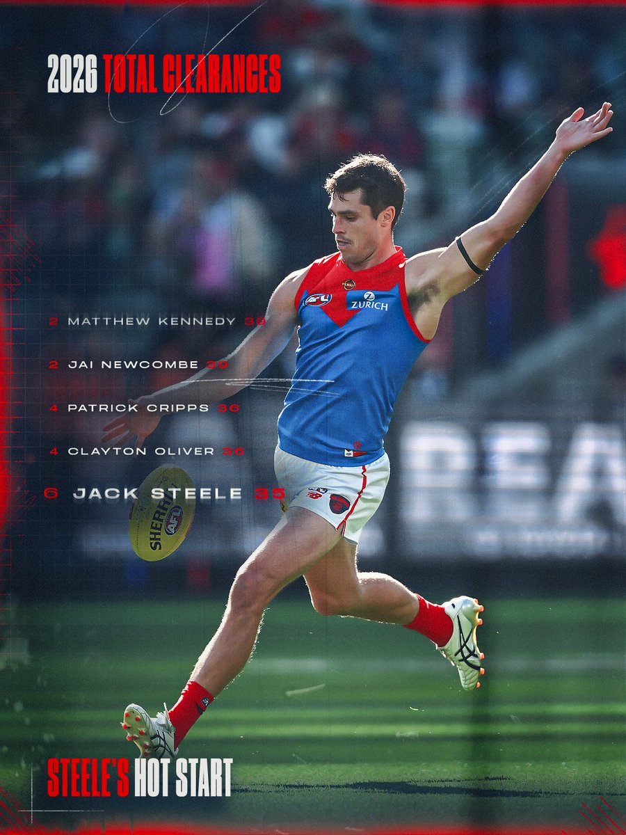 Melbourne Demons tweet media