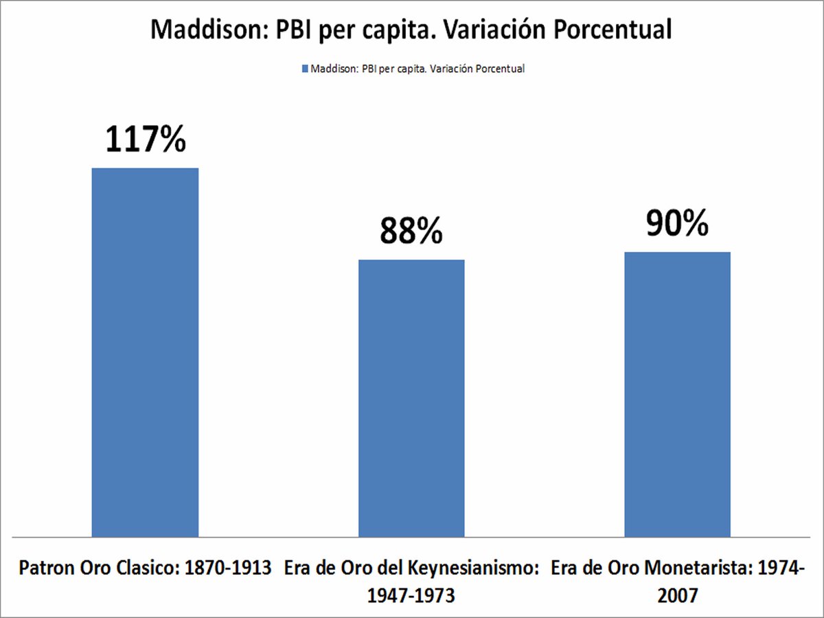 "período marcado por crisis y cosas", ya me imaginó que la era keynesiana y monetarista ha sido una panacea con el crack de 1929, la crisis inflacionaria de los 70 y la crisis financiera del 2008. Por cierto.