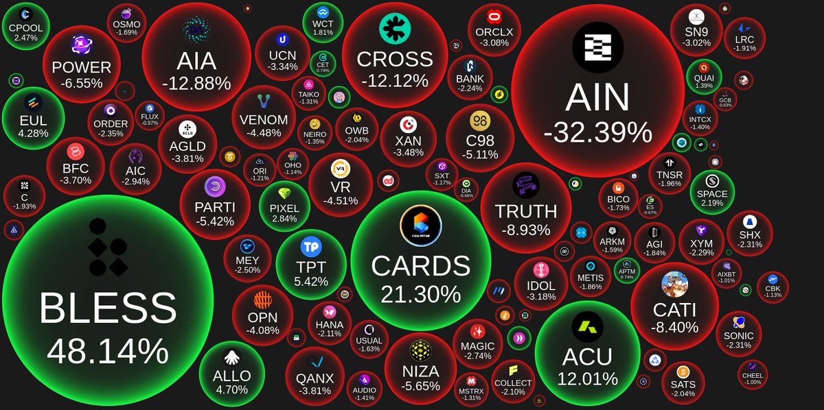 CoinBubbles tweet media