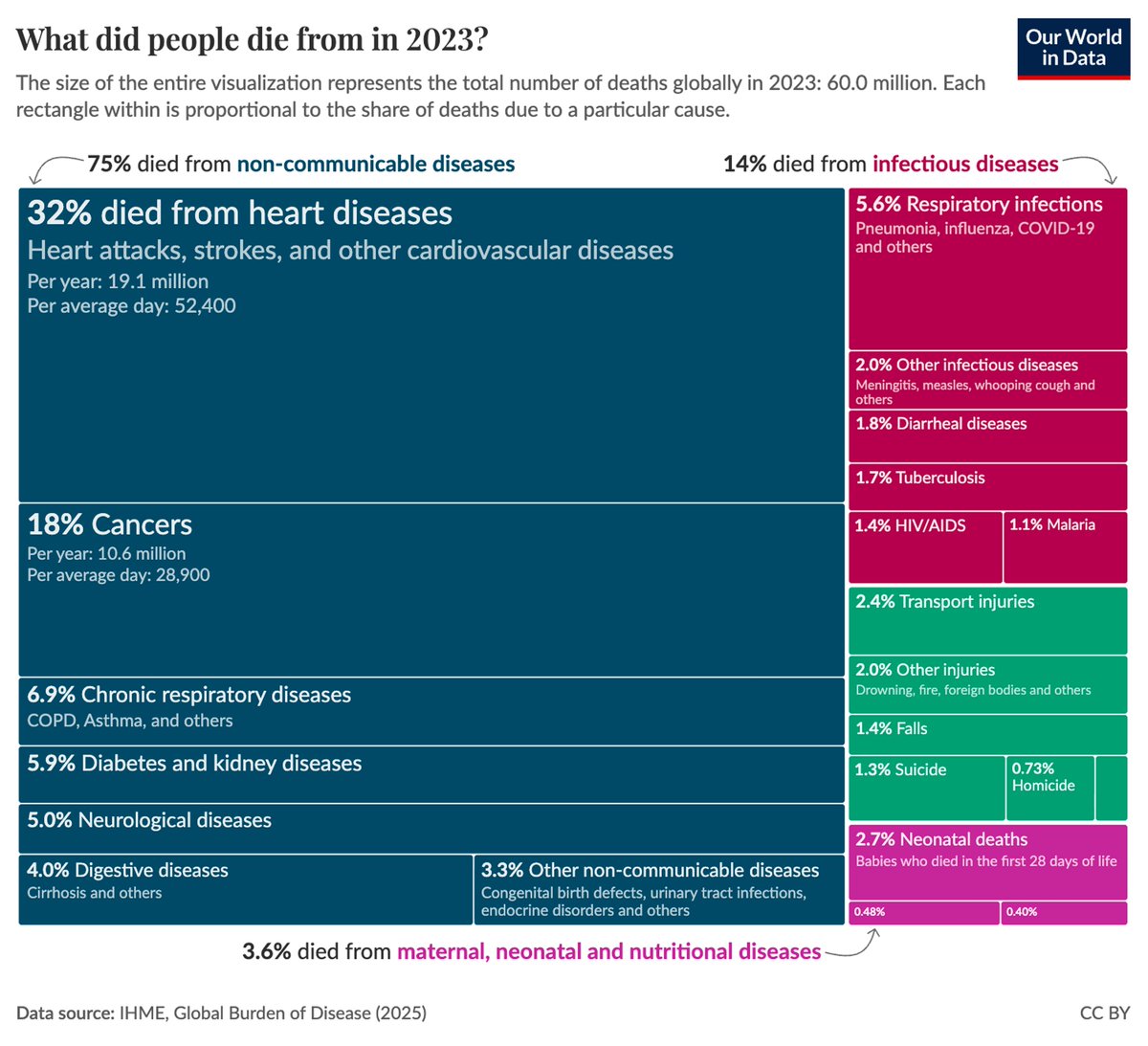 And that says it all. As we improve care, my hope is we can prevent, early recognize and early treat people and improve life.