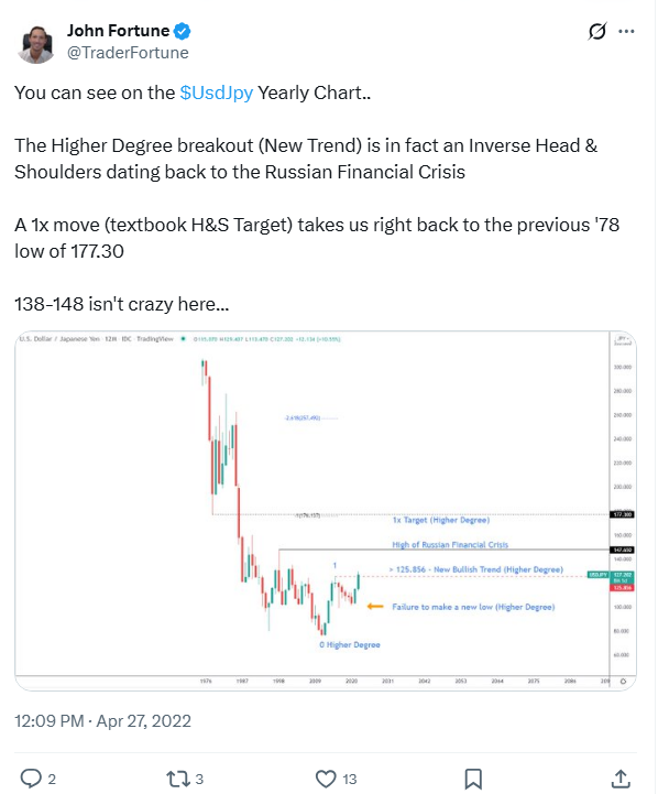 John Fortune tweet media