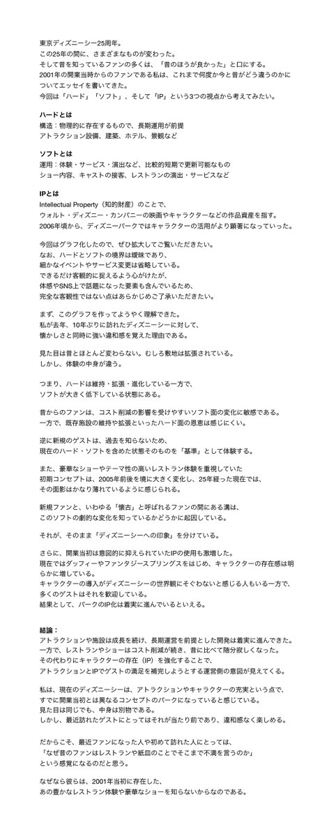 Somewhere Between Dream and Reality tweet media