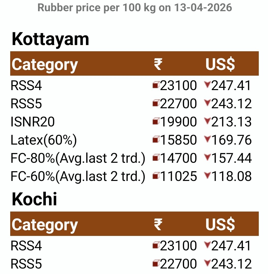 The Rubber Board, In tweet media