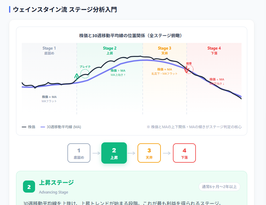 MARU_X's tweet photo. 【オニミネサイト リリースのお知らせ】
https://t.co/Bqz1Nqw0cM

自分のトレードスタイルの基礎となる
”オニール、ミネルヴィ二、スタン氏”の知見をまとめたオニミネサイトを作ってみました！

王道のカップウィズハンドルやVCPなどのベース解説だけでなく、日々振り返り用のカレンダーや、当日のセクター値動き、ファンダメンタルズ・スクリーニング、経済カレンダーなども入れています😊

マーケットのトレンドを意識したトレード実践に向けぜひご活用ください！まだまだ作成途中なので、随時アップデート予定です💪