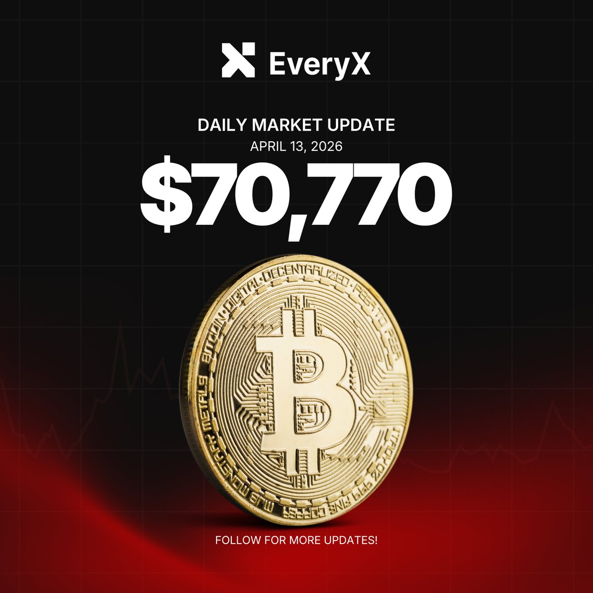 everyx_io's tweet photo. Daily Market Update | April 13, 2026 ๐
Bitcoin Current Price: $70,770
Know the numbers. Stay ahead with EveryX.
๐Visit here: https://t.co/idsMhMLFbT
#Bitcoin #BTC #CryptoUpdate #CryptoNews #EveryX #MarketAnalysis #DigitalAssets #Blockchain #CryptoPrices #Web3 https://t.co/uyBiHbph0K