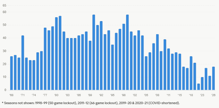 HoopsHype tweet media
