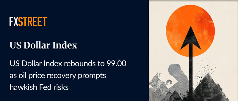 FXStreetNews's tweet image. 💵 The US #Dollar Index recovers to near 99.00 as #US-Iran talks collapse, dampening market sentiment.

🏦 Higher #oil prices might force traders to raise hawkish #Fed bets.

💡 Know more here! ow.ly/FMMu50YI7JW