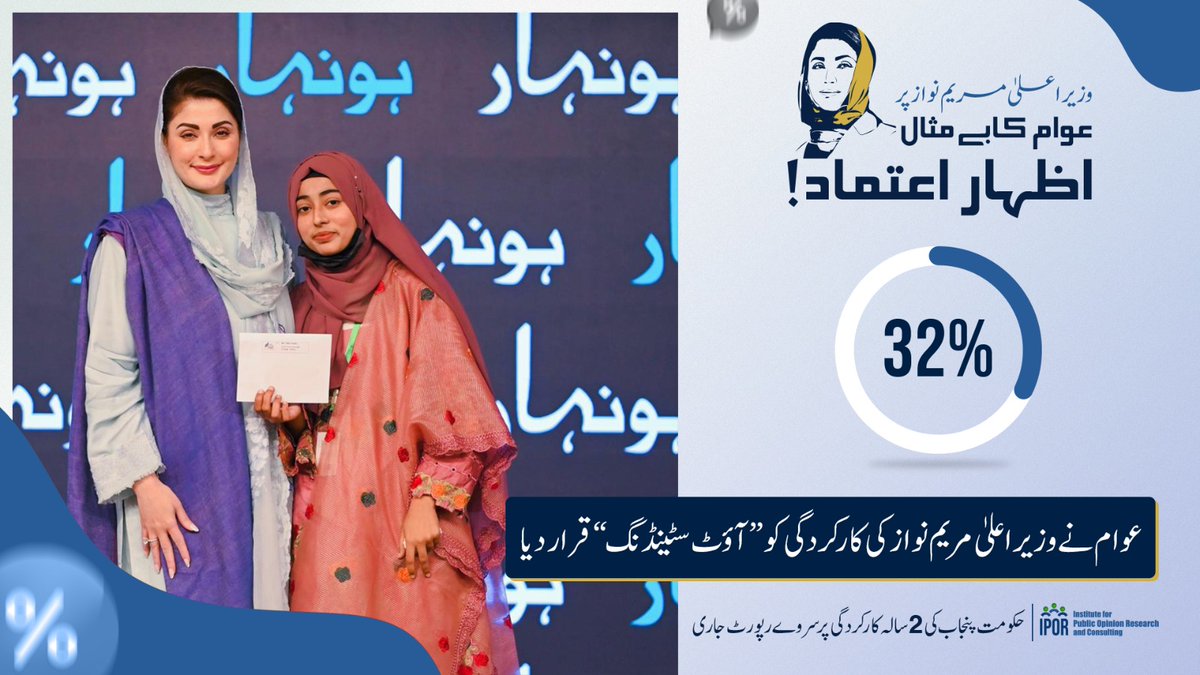 Ray_Zakir's tweet photo. Maryam Nawaz’s leadership is giving Punjab direction and strength.
She is working tirelessly to uplift every corner of the province.
Punjab supports her with trust and pride.
@MaryamNSharif @RaziDada https://t.co/zRlWVcDUev