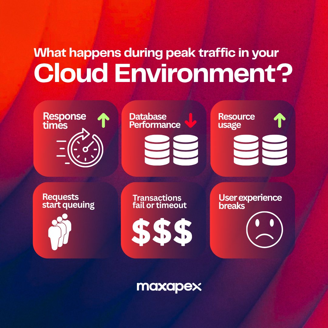 MaxAPEX Cloud - On-Premise - Cloud Consulting tweet media