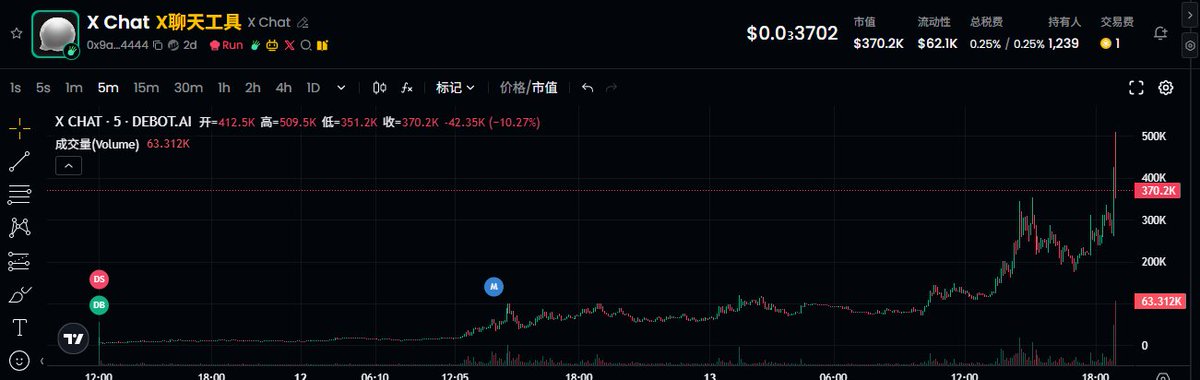 0x9a279f284fcbb880b969696a8d6f132f47154444

徐明星关注了

xchat 
他的大脑—gork
他的支付-xwallet 
他的通用支付积分： doge 

这是一个集大成者的超级 通讯APP。做到微信和支付没有覆盖的海外市场