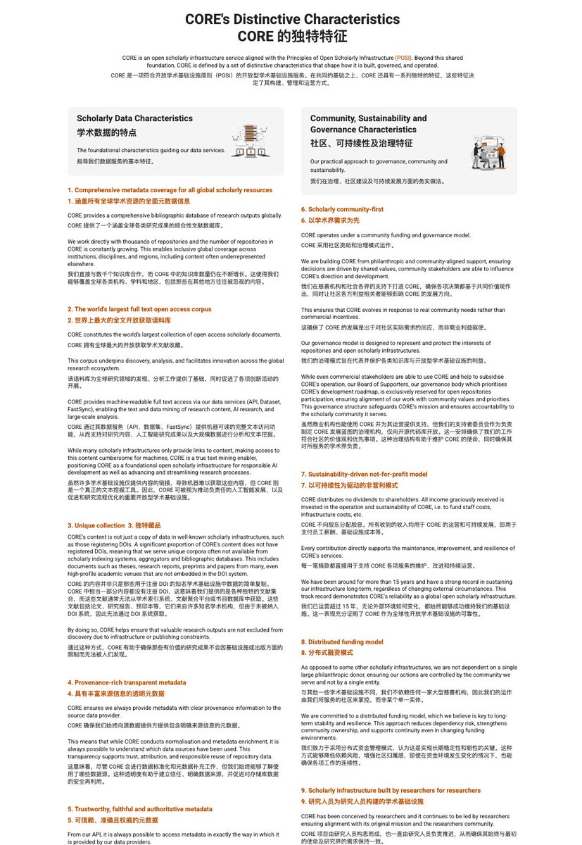 immersivetran's tweet image. CORE可以算得上是全球最大的 OA 论文搜索引擎。

如果你经常遇到“搜得到论文题目，却看不了全文”的窘境，这个名为 CORE (Connecting Repositories) 的宝藏冷门平台非常值得你加入收藏夹。

它由英国公开大学（The Open