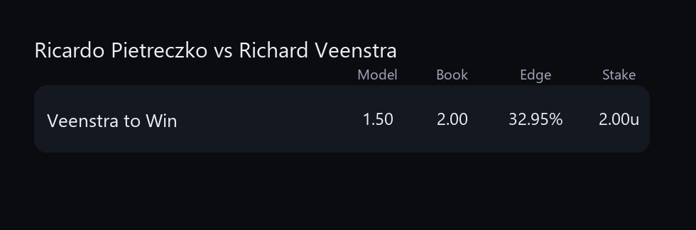 Darts Data Bets tweet media