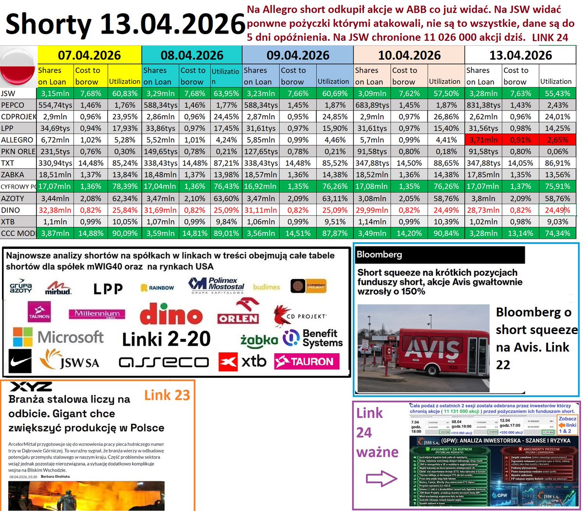 Informacje Giełdowe tweet media