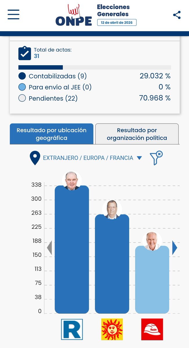✳️Patricia Páez tweet media