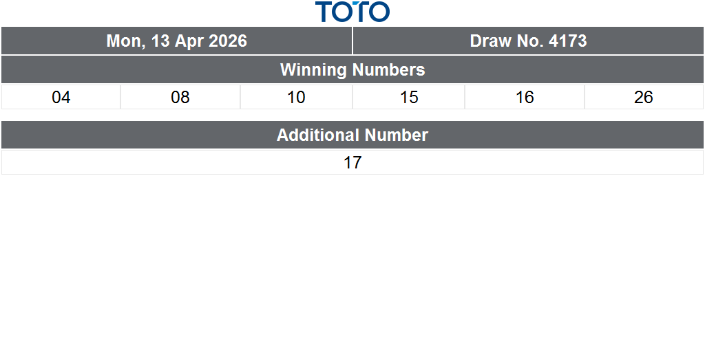 Singapore Pools tweet media