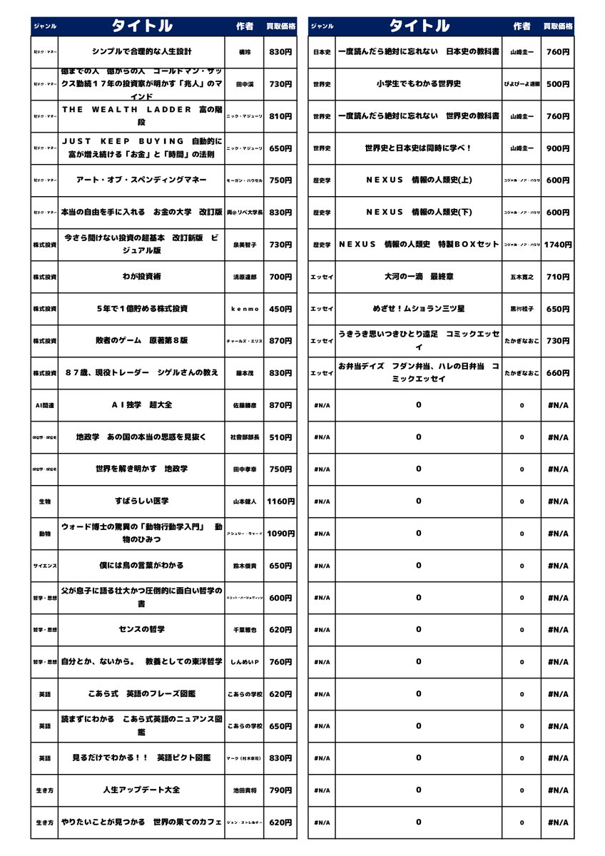 4月14日時点での活字単行本の高価買取情報です！ #ブックオフ #栄スカイル #高価買取