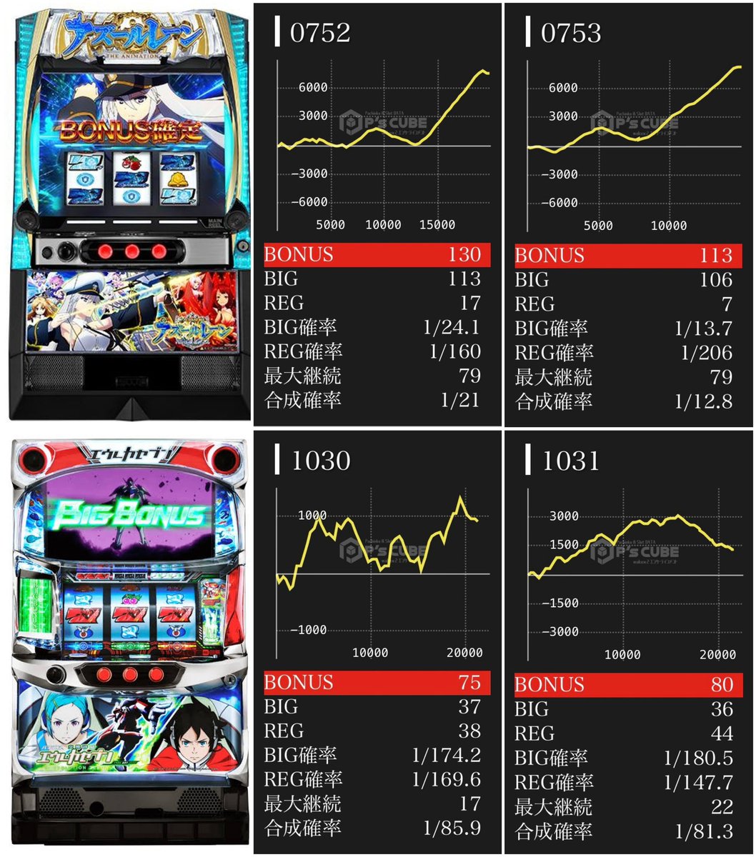 アキ太郎@中国地方パチンコ情報 tweet media