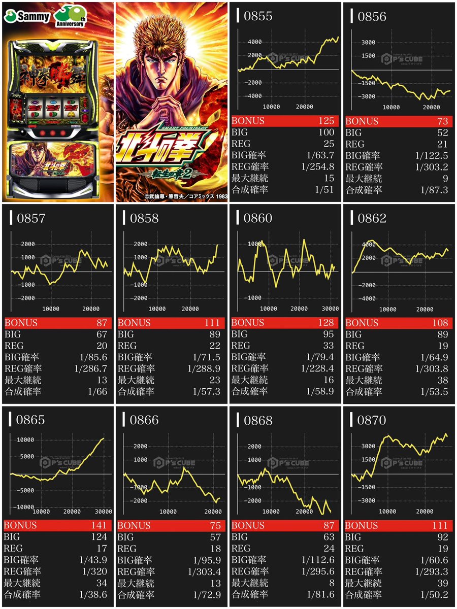 アキ太郎@中国地方パチンコ情報 tweet media