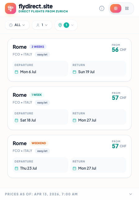 flydirect_site's tweet image. Rome is calling this July 🇮🇹
Unbeatable price from Zurich for a long relaxing holiday: 56 CHF (Mon July 6 – Sun 19)
Price alert: Oslo dropped 30 CHF for September! Now only 172 CHF (Thu September 17 – Wed 30) 🇳🇴

#Zurich #Zürich #ZRH #FlightDeals #TravelAlert #TravelHack