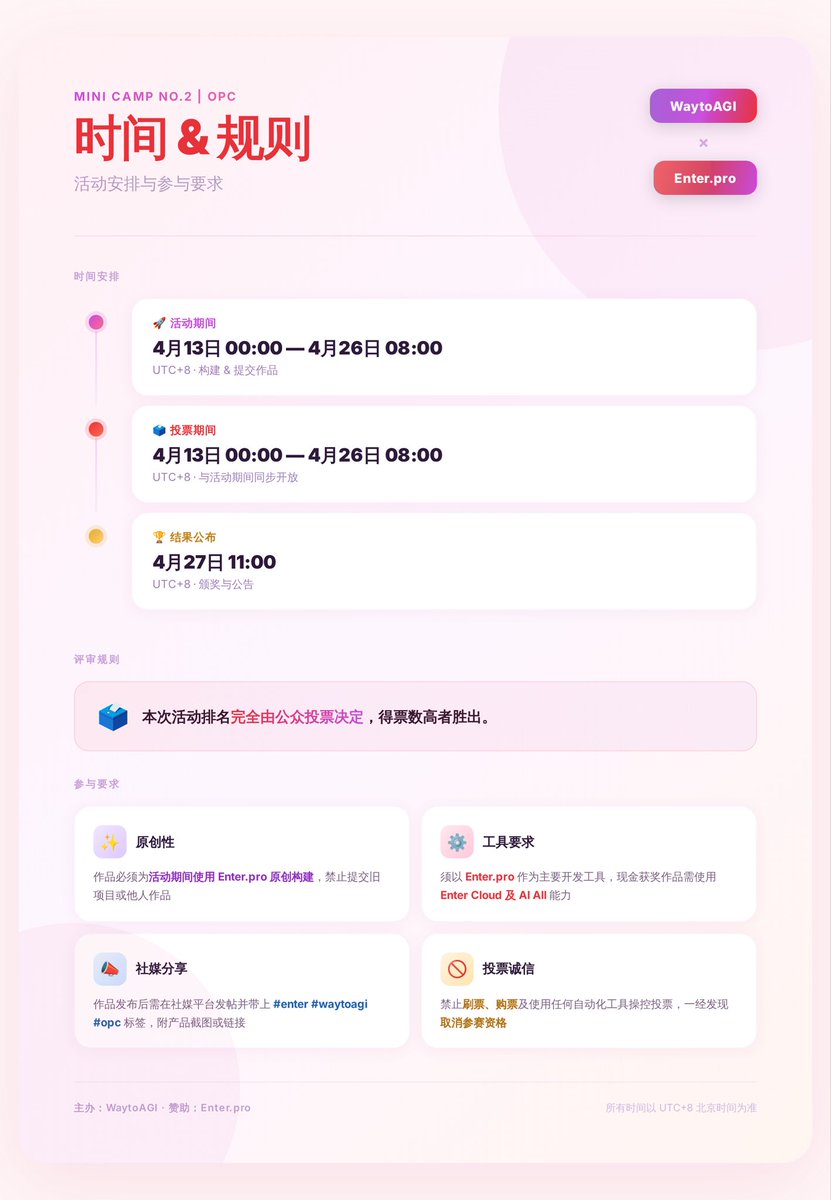 WaytoAGI's tweet photo. WaytoAGI × Enter Pro Mini Camp 第二期 「OPC创造营」开始啦！

一周时间，从0基础直播学习到上手实践，把一个 AI 产品从想法做到上线，Enter Pro团队甚至会为你支付第一笔订单！

📅 日程安排
 4/13 周一：初级课，搭建第一个产品
 4/14 周二：高级课，用产品思维推进落地
 4/17 周五：Money Day，冲刺第一笔收入

🏆 多重奖励
- 每日1000 Credits 创作基金
- 18000 RMB 总奖金池
- WaytoAGI与Enter Pro联合发出的结业证书
- Enter 替你开单！前 50 个产品的第一笔订单（每单最高 ¥50）
- 更多长期扶持计划……

比起“学会一个工具”，
更重要的是借这个机会，真的把脑海里的一个点子做出来。想了那么多，不如先行动起来。
如果最近正好在想副业、AI 产品、或者一人公司方向，
这个活动值得看看
https://t.co/8EZxzmXeni

#AI产品 #AI创业 #一人公司 #独立开发 #副业项目 #AI工具 #产品思维 #WaytoAGI #EnterPro