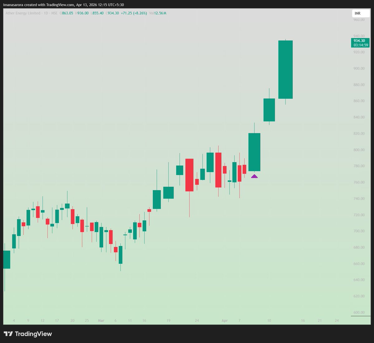 Manas Arora tweet media