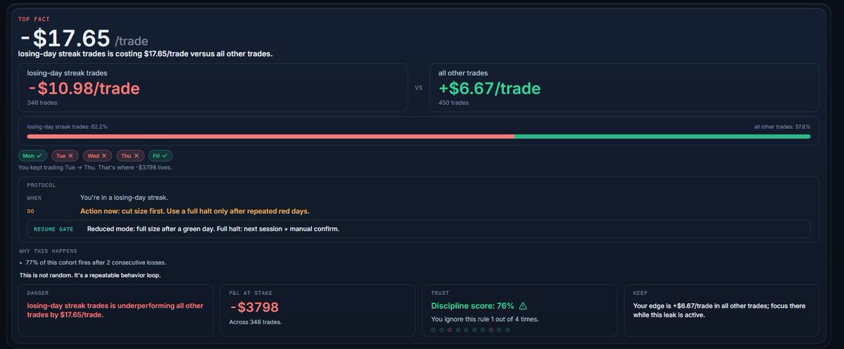 LedgeLog tweet media
