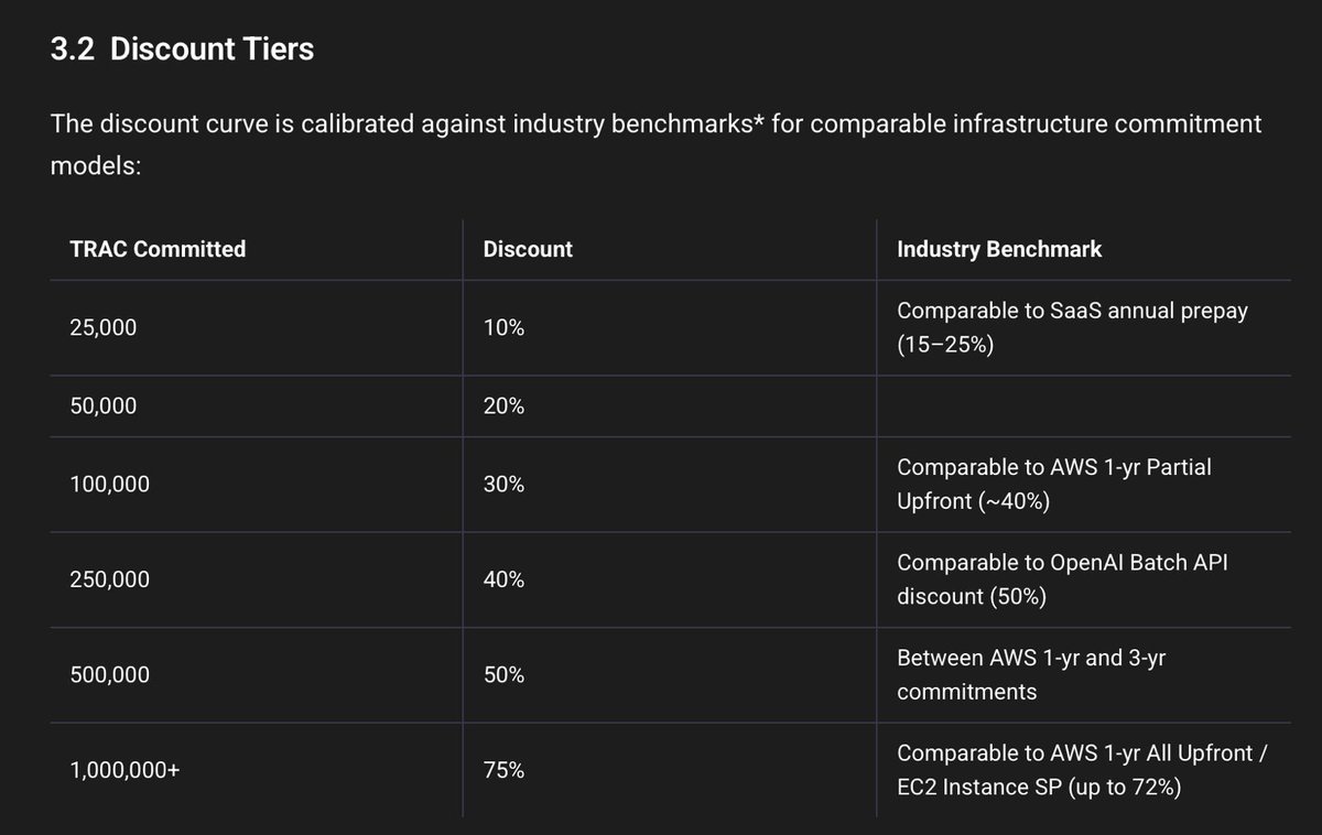 dkg://CryptoGoku.trac tweet media