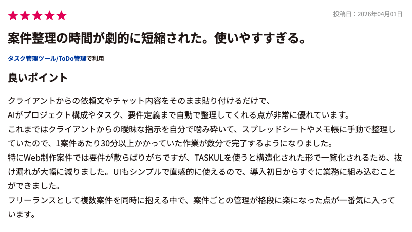 taskul_official's tweet photo. TASKULが、
IT Reviewにて高評価いただきました！

・AIがタスク管理をサポートしてくれる
・見た目が分かりやすい

といったあたりが高評価の要因だそう。 https://t.co/1fUKKjK7yH