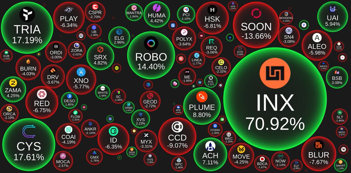 CoinBubbles tweet media