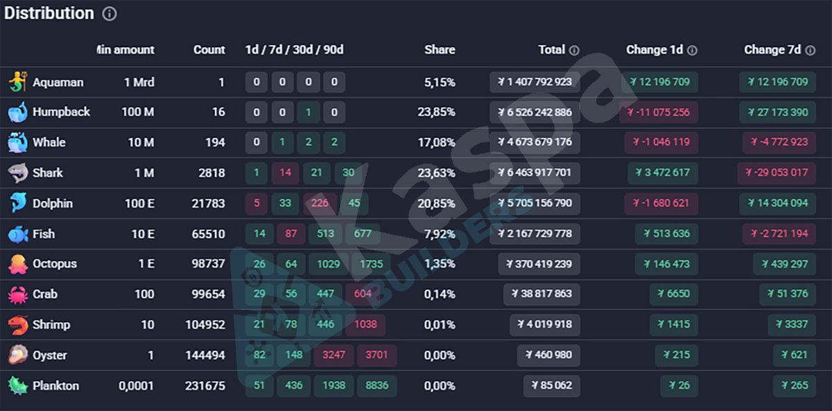 Kaspa Builders tweet media
