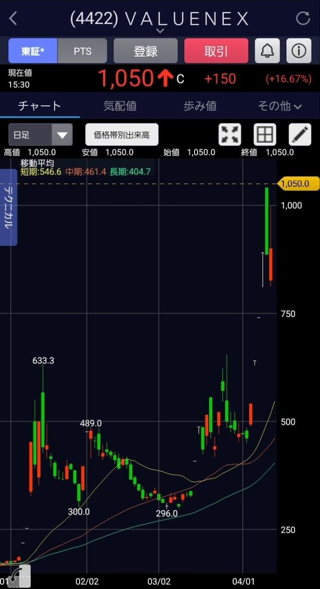 類(ルイ)/投資家 tweet media