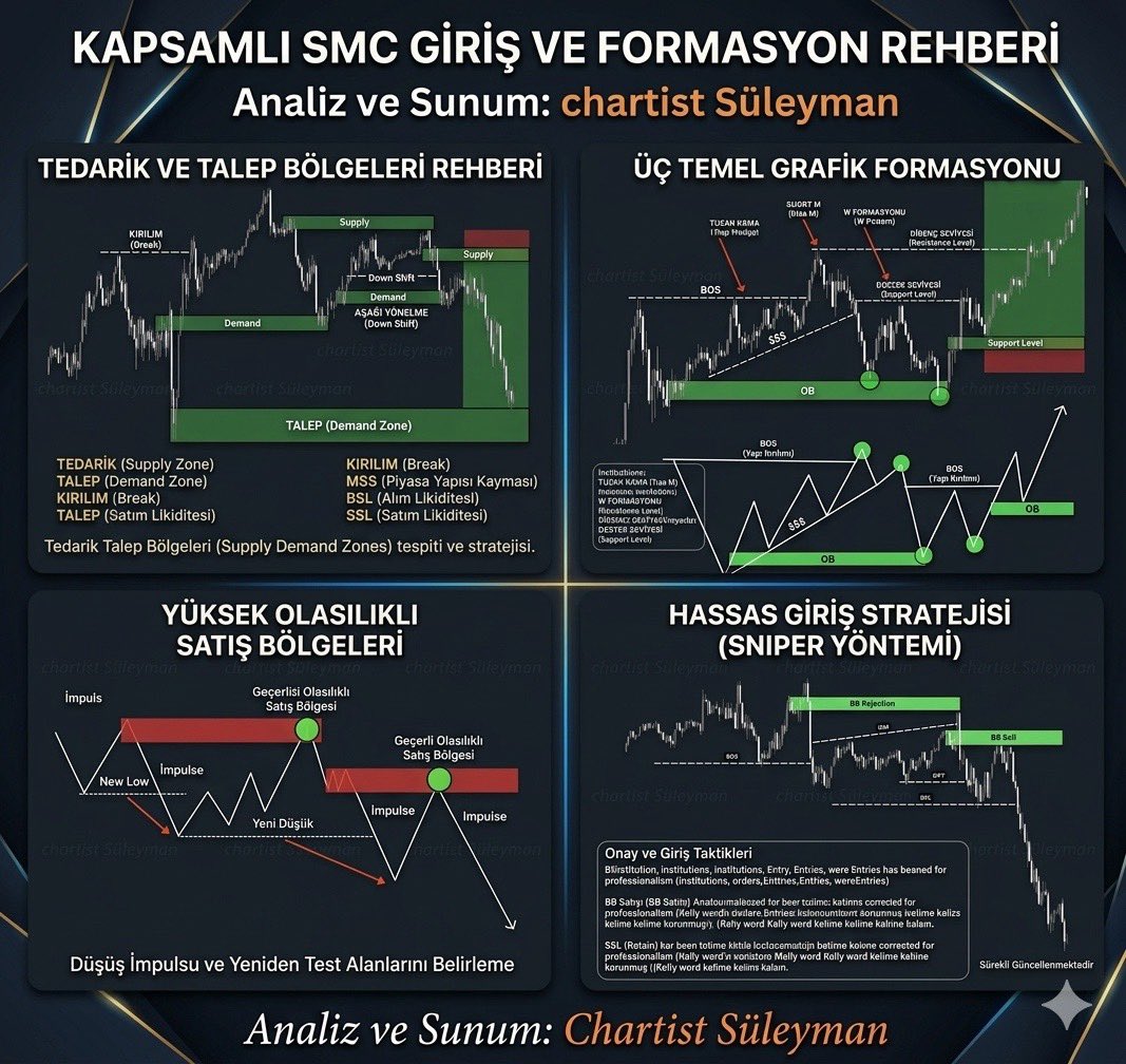Chartist | Süleyman 💲🦁 tweet media