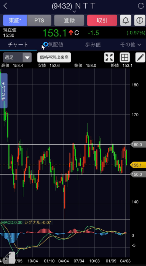 日本株チャート解読者 tweet media