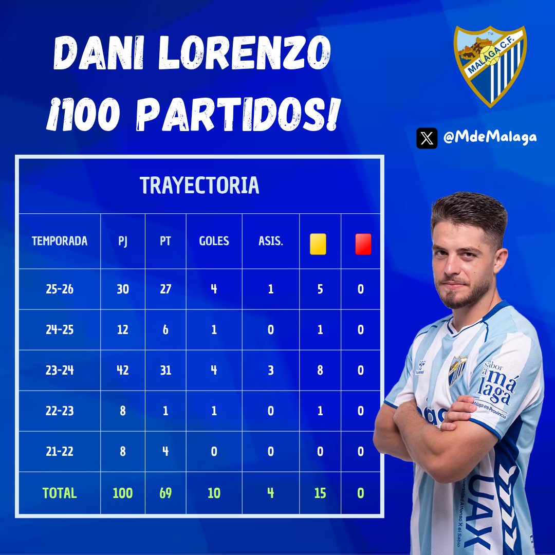 MdeMálaga⚽️💙 tweet media