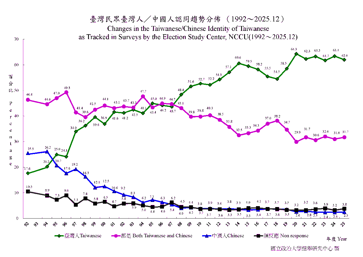 中華民國光復者🇹🇼 🇺🇦 🇺🇸🇯🇵🇰🇷 tweet media
