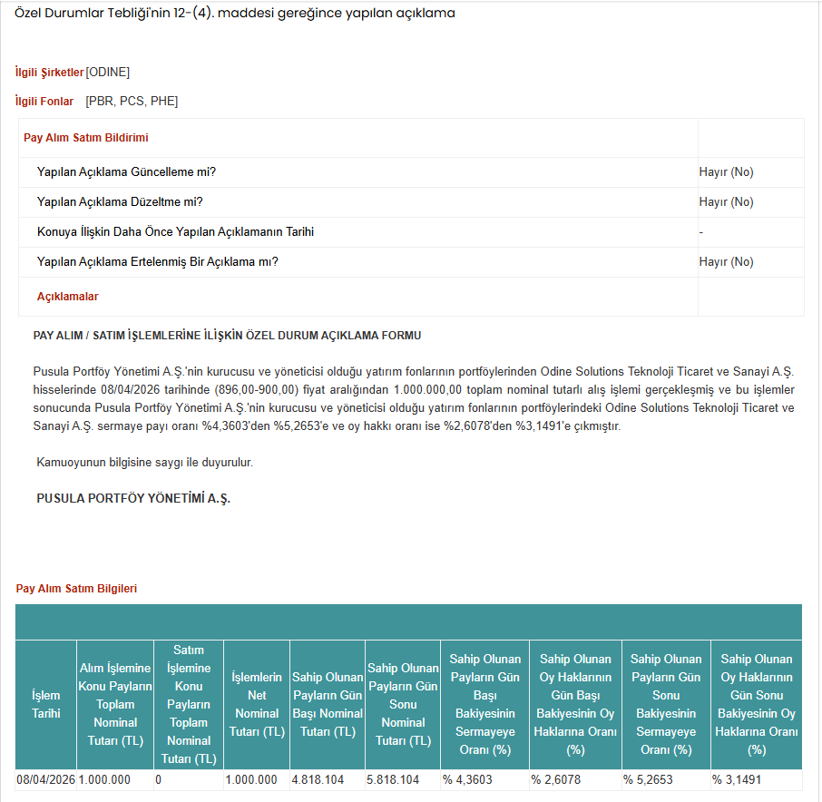 KeremSerindere1's tweet image. Özel Durumlar Tebliği'nin 12-(4). maddesi gereğince yapılan açıklama
#PBR #PCS #PHE #ODINE