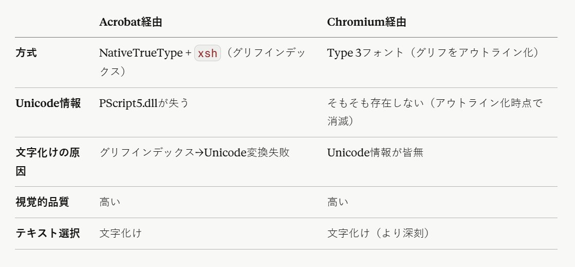 Tsugawa/CubeSoft, Inc. tweet media