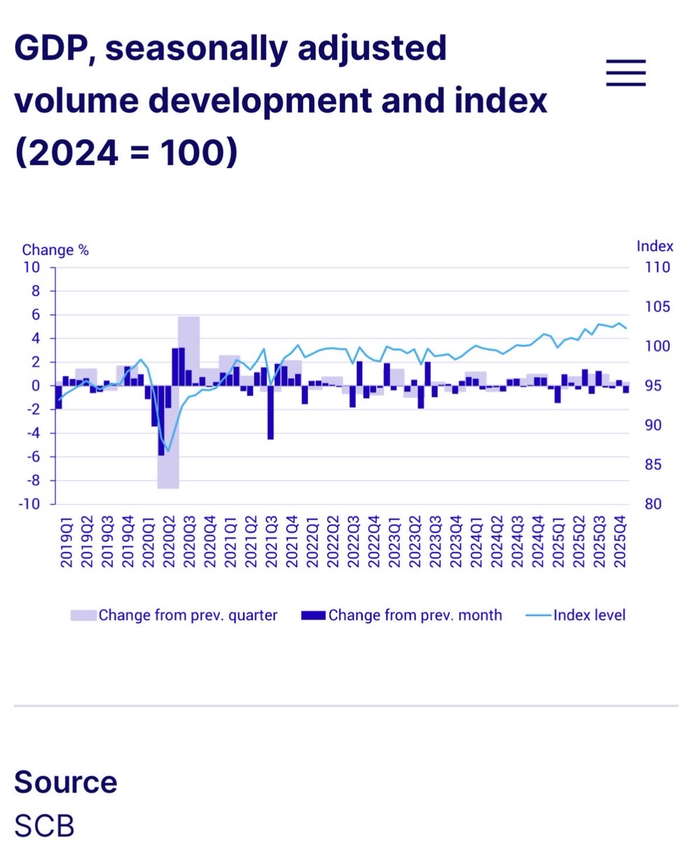 Martin Dahlstrand tweet media