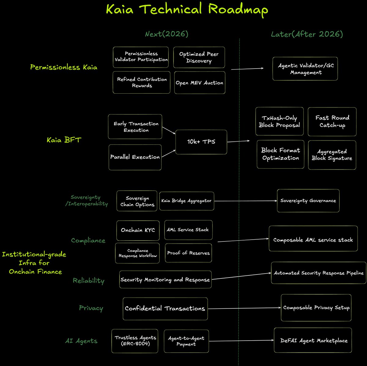 Kaia Developers tweet media