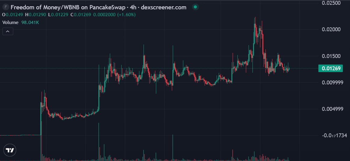 Tang 现货大手子 tweet media