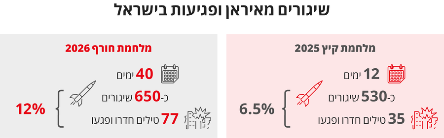 avi scharf tweet media