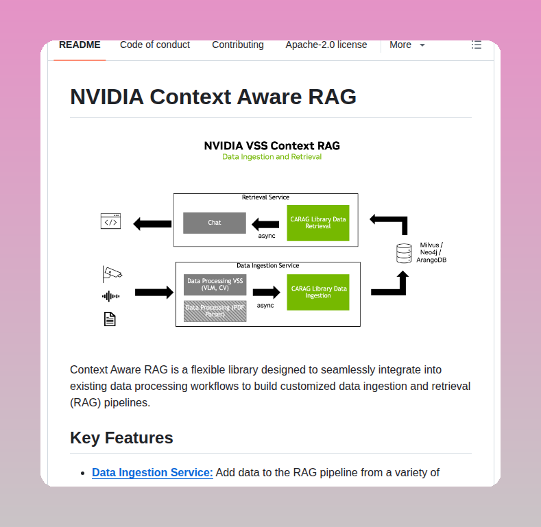 tom_doerr's tweet image. Builds customized RAG pipelines

github.com/NVIDIA/context…
