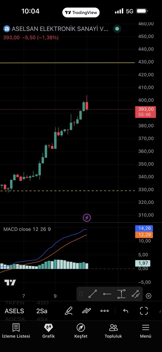 𝑲𝒖𝒛𝒆𝒚𝒃𝒆𝒚𝒊 tweet media