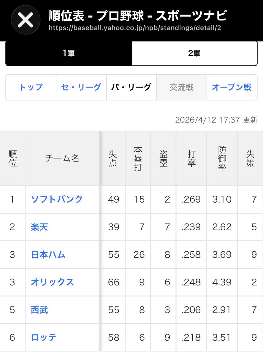 ゆきのすけ(みずの会会長) tweet media