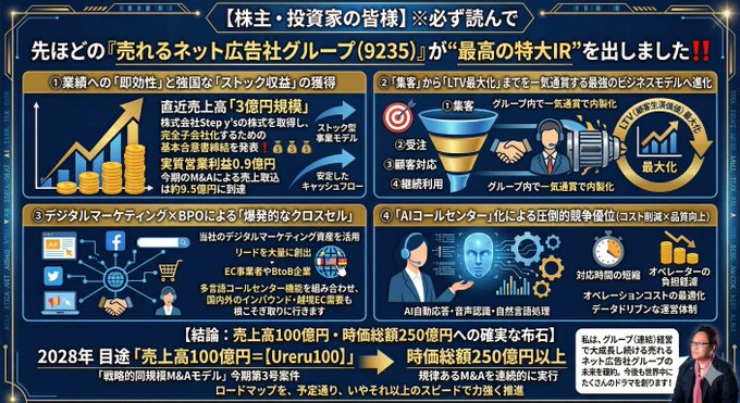 売れるネット広告社グループ株式会社 tweet media