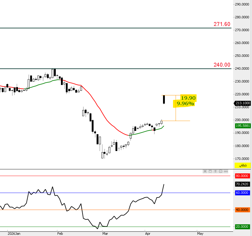 THE WOLF OF TASI ™ tweet media