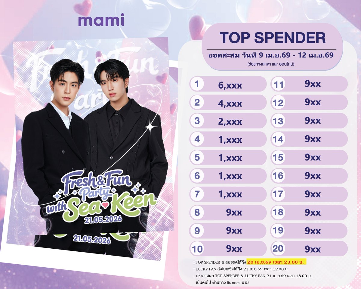 mamicosofficial's tweet image. 📣ประกาศยอด Top Spender 20 ท่าน
ยอดสะสมวันที่ 9 เม.ย.69-12 เม.ย.69 (ช่องทางสาขาและออนไลน์)
📍Top Spender สะสมยอดได้ถึงวันที่ 20 เม.ย.69 เวลา 23.00 น.
📍Lucky fan ส่งใบเสร็จ ได้ถึงวันที่ 21 เม.ย.69 เวลา 12.00 น.
ได้ที่ลิงค์ forms.gle/L925LwhZqnwzGt…
🥳ประกาศผล Top Spender และ Lucky