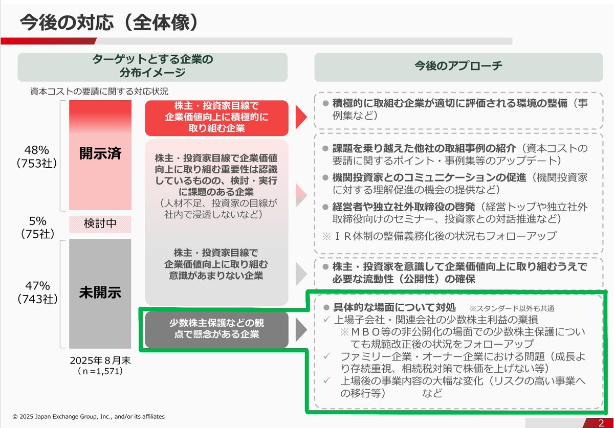 サン太 tweet media